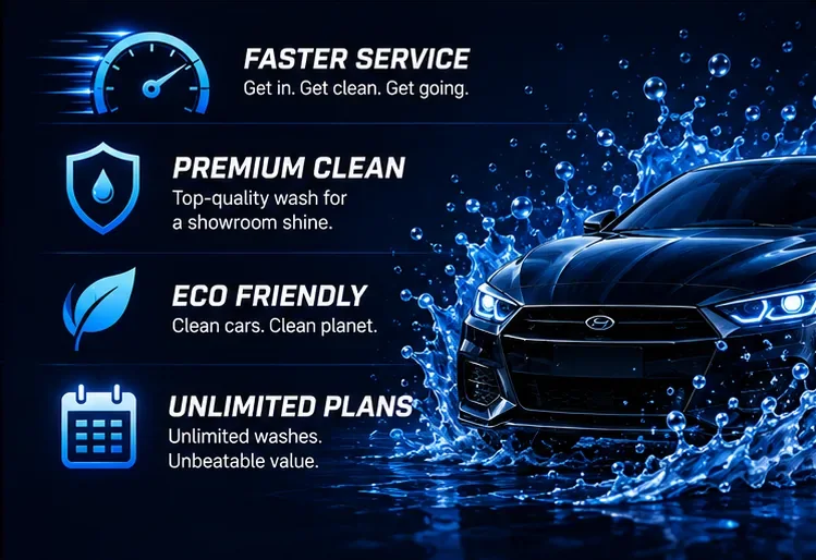 Faster service, premium clean, eco friendly, unlimited plans.